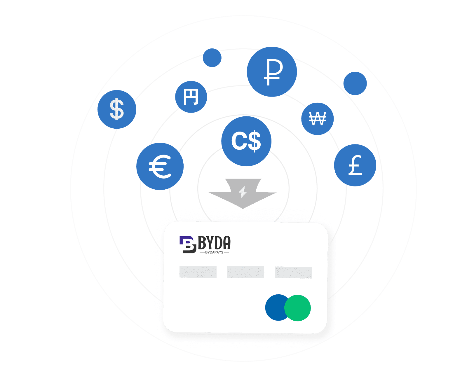 海外本地钱包支付